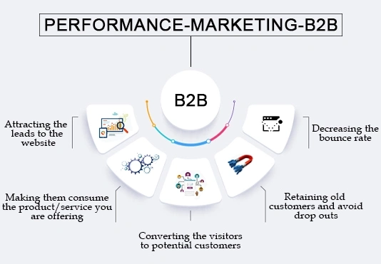 Performance-Marketing-B2B